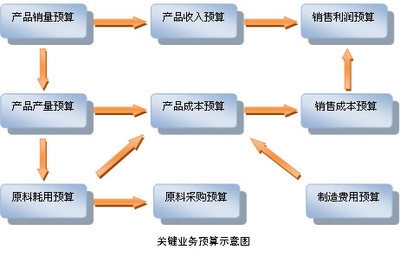 成本管理軟件在制造業(yè)的應(yīng)用 行業(yè)新聞 第6張 成本管理軟件在制造業(yè)的應(yīng)用 行業(yè)新聞 第6張
