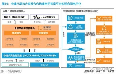 建筑安全管理智能化的法規(guī)標(biāo)準(zhǔn) 行業(yè)新聞 第3張