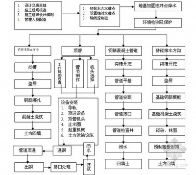 地基加固工程質(zhì)量控制措施 行業(yè)新聞 第5張