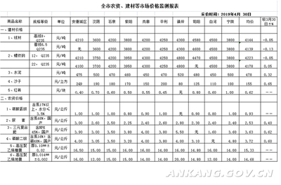 建筑材料市場(chǎng)價(jià)格預(yù)測(cè)方法 行業(yè)新聞 第5張 建筑材料市場(chǎng)價(jià)格預(yù)測(cè)方法 行業(yè)新聞 第5張