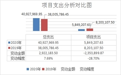 加固改造行業(yè)市場競爭分析 行業(yè)新聞 第4張