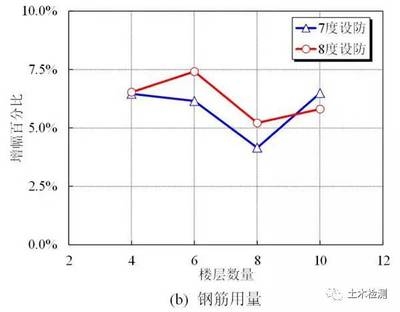 加固設(shè)計中荷載分項系數(shù)應(yīng)用 行業(yè)新聞 第6張