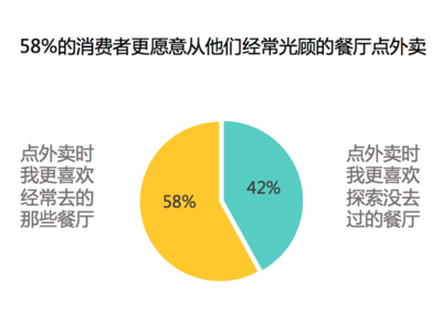 加固設(shè)計行業(yè)市場拓展策略 行業(yè)新聞 第6張