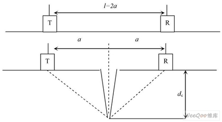 超聲波檢測(cè)混凝土裂縫原理 行業(yè)新聞 第2張