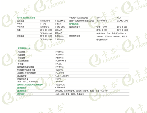 建筑加固材料防蟲性能對(duì)比 行業(yè)新聞 第2張