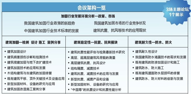 建筑加固技術(shù)的發(fā)展趨勢 行業(yè)新聞 第2張 建筑加固技術(shù)的發(fā)展趨勢 行業(yè)新聞 第2張