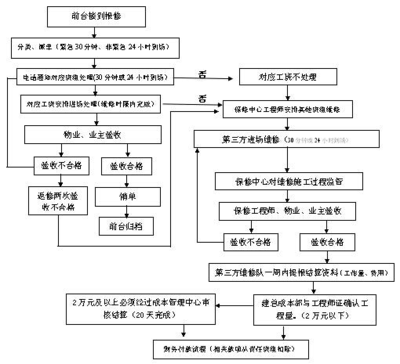 建筑工程保修責(zé)任劃分依據(jù) 行業(yè)新聞 第2張