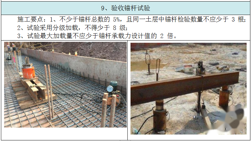 加載試驗(yàn)評(píng)估加固效果案例 行業(yè)新聞 第3張