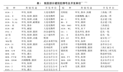 建筑加固領(lǐng)域技術(shù)進(jìn)步趨勢 行業(yè)新聞 第5張 建筑加固領(lǐng)域技術(shù)進(jìn)步趨勢 行業(yè)新聞 第5張