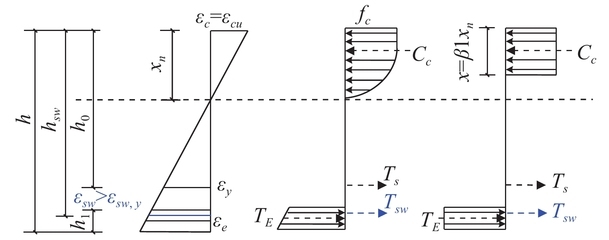 加固設(shè)計(jì)中應(yīng)力應(yīng)變協(xié)調(diào)難點(diǎn) 行業(yè)新聞 第3張