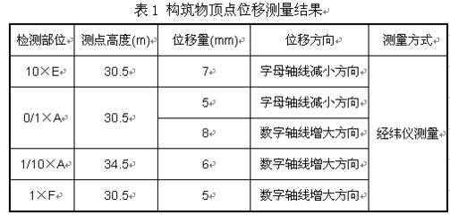 混凝土強度檢測標準規(guī)范 行業(yè)新聞 第5張 混凝土強度檢測標準規(guī)范 行業(yè)新聞 第5張