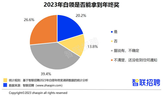 加固行業(yè)年終獎(jiǎng)影響因素 行業(yè)新聞 第2張