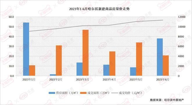 改造后房產(chǎn)供需關(guān)系變化 行業(yè)新聞 第3張