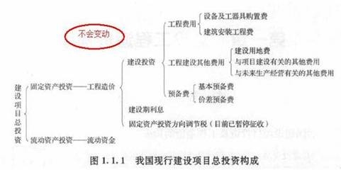 建設(shè)期利息對項目成本的影響 行業(yè)新聞 第5張