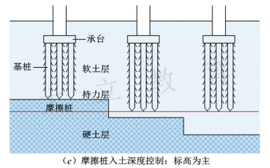 建筑加固考試備考策略 行業(yè)新聞 第5張