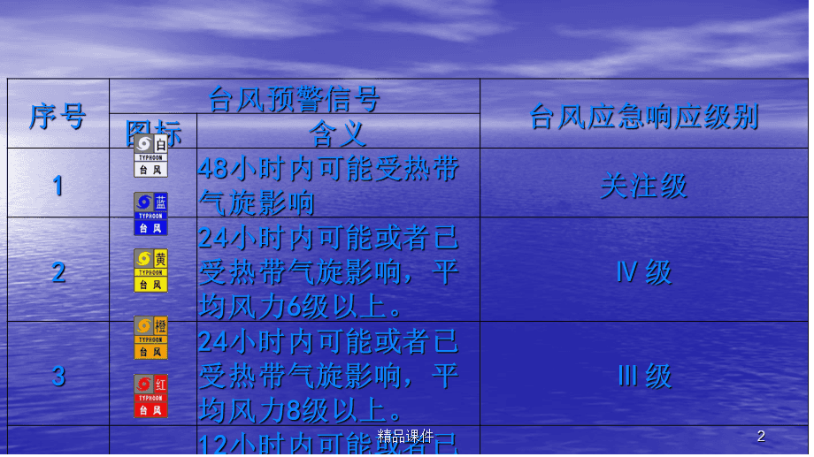 建筑安全培訓考核新方法 行業(yè)新聞 第6張 建筑安全培訓考核新方法 行業(yè)新聞 第6張