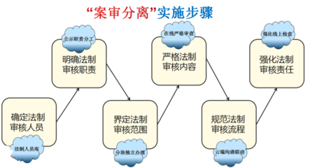 動力特性檢測的具體步驟 行業(yè)新聞 第6張