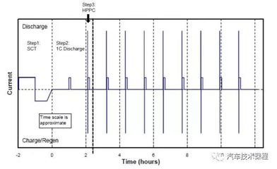 動力特性檢測的具體步驟 行業(yè)新聞 第4張