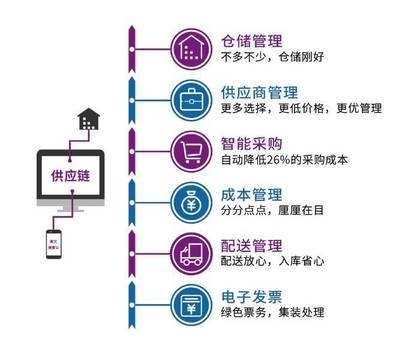 建筑加固材料庫存管理技巧 行業(yè)新聞 第3張