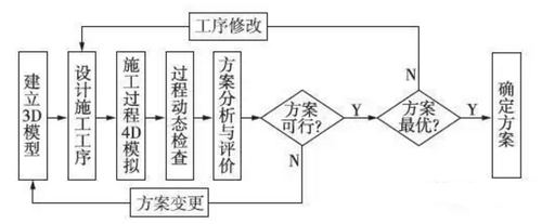 加固設(shè)計中的施工流程優(yōu)化 行業(yè)新聞 第2張