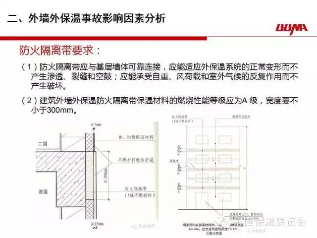 建筑加固后保溫隔熱檢查 行業(yè)新聞 第5張