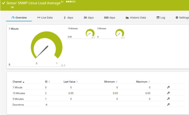 加固工程風(fēng)險(xiǎn)監(jiān)控工具推薦 行業(yè)新聞 第4張