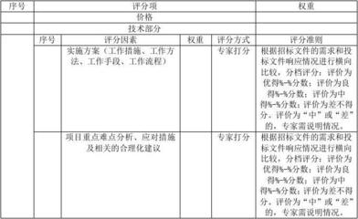 建筑加固施工風(fēng)險(xiǎn)評(píng)估方法 行業(yè)新聞 第2張