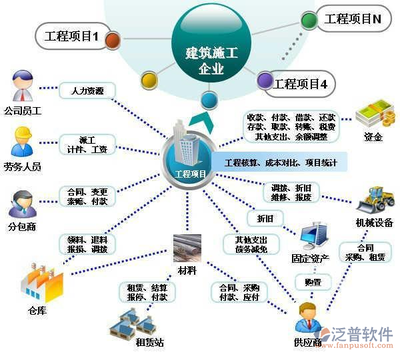 建筑法規(guī)如何影響企業(yè)成本控制 行業(yè)新聞 第5張