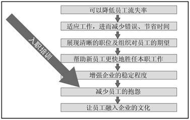 加固工程時(shí)間管理策略 行業(yè)新聞 第4張 加固工程時(shí)間管理策略 行業(yè)新聞 第4張