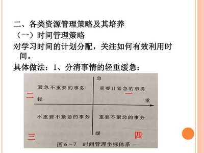 加固工程時(shí)間管理策略 行業(yè)新聞 第6張 加固工程時(shí)間管理策略 行業(yè)新聞 第6張