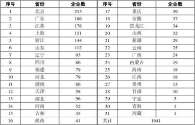 工程設計甲級資質申請條件 行業(yè)新聞 第3張 工程設計甲級資質申請條件 行業(yè)新聞 第3張
