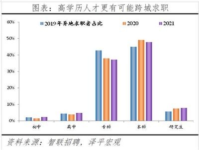 建筑安全管理行業(yè)人才需求預(yù)測(cè) 行業(yè)新聞 第4張