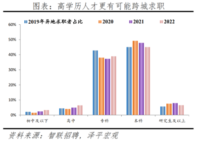 建筑安全管理行業(yè)人才需求預(yù)測(cè) 行業(yè)新聞 第6張