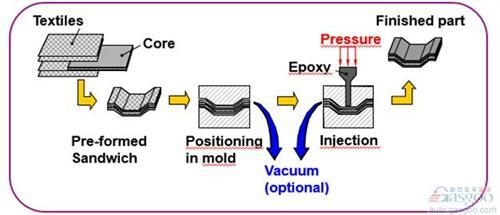 FRP復(fù)合材料的再利用研究 行業(yè)新聞 第2張