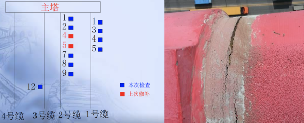 加固后結(jié)構(gòu)穩(wěn)定性監(jiān)測(cè)方法 行業(yè)新聞 第5張