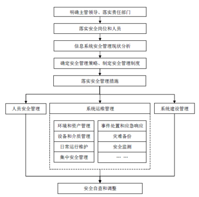 建筑安全管理信息化獎懲機制 行業(yè)新聞 第2張