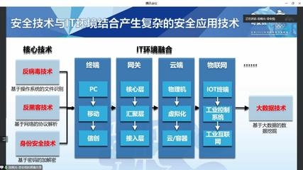 建筑加固行業(yè)政策支持現(xiàn)狀 行業(yè)新聞 第3張 建筑加固行業(yè)政策支持現(xiàn)狀 行業(yè)新聞 第3張
