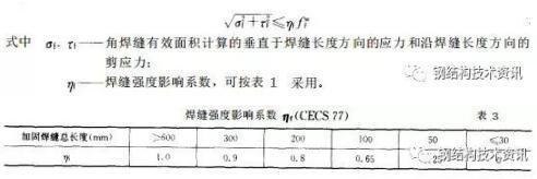 加固設(shè)計(jì)中節(jié)點(diǎn)詳圖優(yōu)化技巧 行業(yè)新聞 第2張
