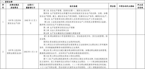 建筑安全法規(guī)最新動態(tài)查詢 行業(yè)新聞 第6張 建筑安全法規(guī)最新動態(tài)查詢 行業(yè)新聞 第6張