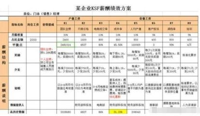 績效考核與薪酬掛鉤案例 行業(yè)新聞 第6張