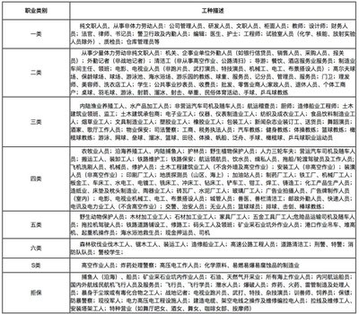 建筑設(shè)計(jì)師職業(yè)風(fēng)險(xiǎn)分析 行業(yè)新聞 第6張