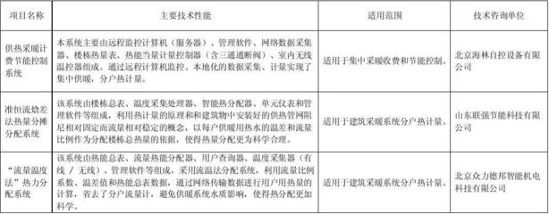 建筑節(jié)能改造案例研究 行業(yè)新聞 第6張
