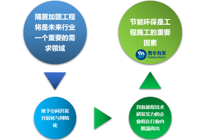 建筑加固市場(chǎng)競(jìng)爭(zhēng)策略分析 行業(yè)新聞 第4張