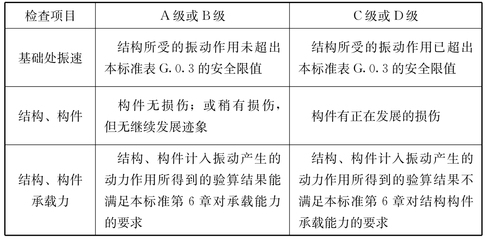 建筑加固資質(zhì)后續(xù)維護(hù)方法 行業(yè)新聞 第4張 建筑加固資質(zhì)后續(xù)維護(hù)方法 行業(yè)新聞 第4張