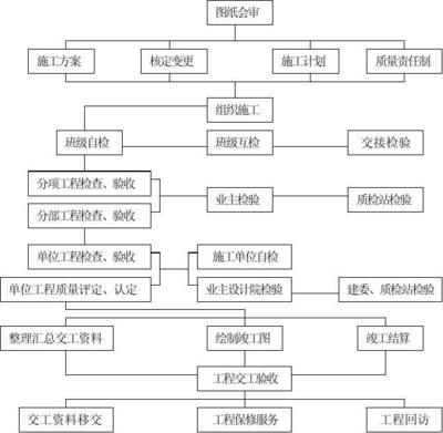 甲級(jí)設(shè)計(jì)院資質(zhì)評(píng)定流程 行業(yè)新聞 第3張 甲級(jí)設(shè)計(jì)院資質(zhì)評(píng)定流程 行業(yè)新聞 第3張