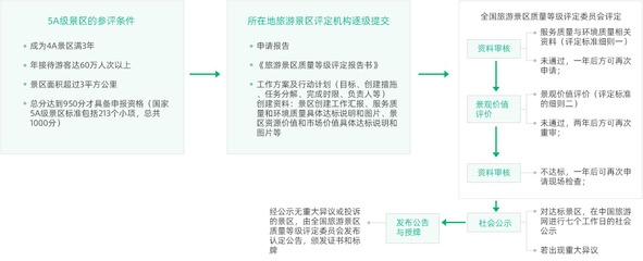 甲級(jí)設(shè)計(jì)院資質(zhì)評(píng)定流程 行業(yè)新聞 第2張 甲級(jí)設(shè)計(jì)院資質(zhì)評(píng)定流程 行業(yè)新聞 第2張