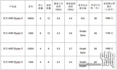 建筑設(shè)計(jì)規(guī)范更新頻率查詢 行業(yè)新聞 第5張 建筑設(shè)計(jì)規(guī)范更新頻率查詢 行業(yè)新聞 第5張