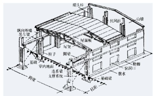 加固施工中的常見問題 行業(yè)新聞 第2張 加固施工中的常見問題 行業(yè)新聞 第2張