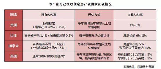 固定資產(chǎn)購置時(shí)機(jī)對(duì)稅負(fù)的影響 行業(yè)新聞 第4張