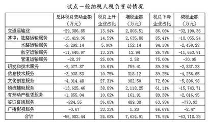 固定資產(chǎn)購置時(shí)機(jī)對(duì)稅負(fù)的影響 行業(yè)新聞 第6張